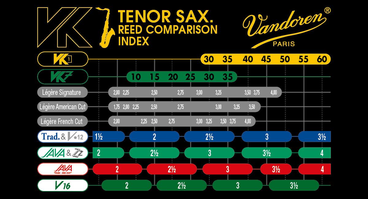 Vandoren Synthetic Jazz tenor saxophone reeds