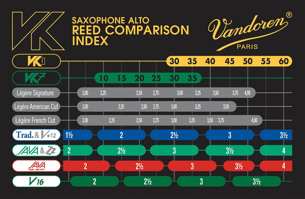 Vandoren Synthetic Jazz alto saxophone reeds