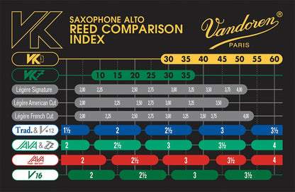 Vandoren Synthetic Jazz reed technology specification sheet