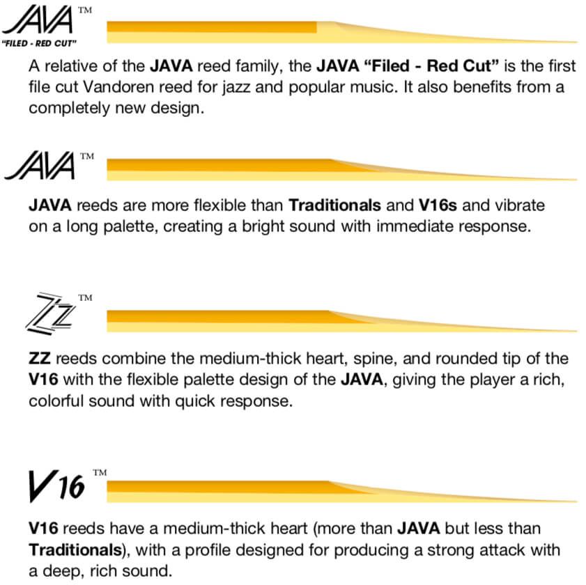 Vandoren Java Red Cut Tenor Saxophone Reed Packaging Information and Specifications
