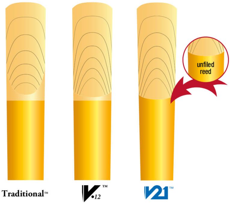 Vandoren Traditional Soprano Saxophone Reed Tip and Cut Detail